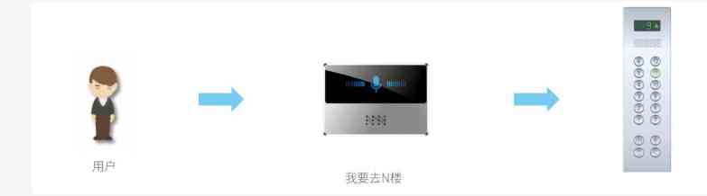 图片上传