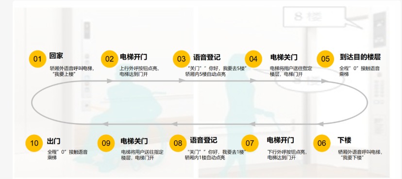 图片上传